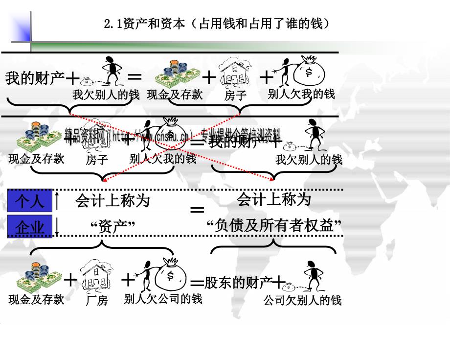 财务运作体系培训课程.ppt_第3页