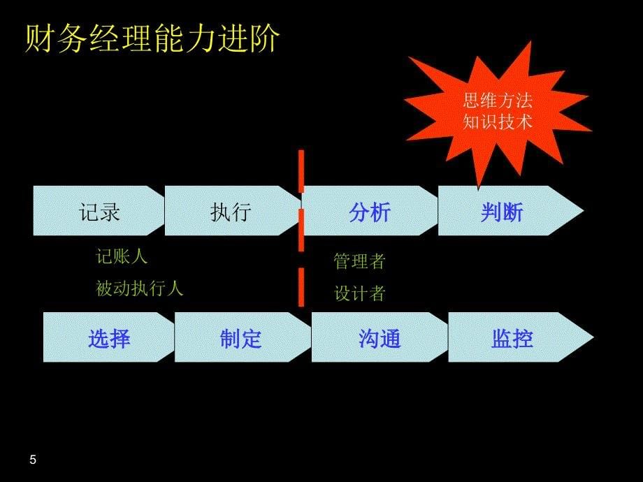 饮食行业财务经理如何从记账人到管理者.ppt_第5页