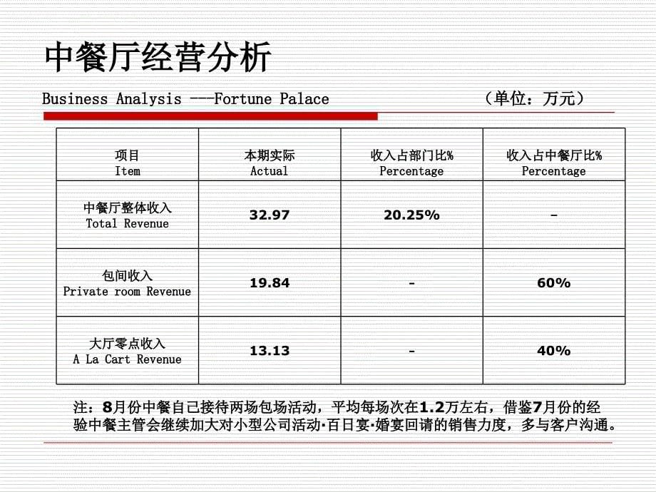 餐饮部经营分析.ppt_第5页