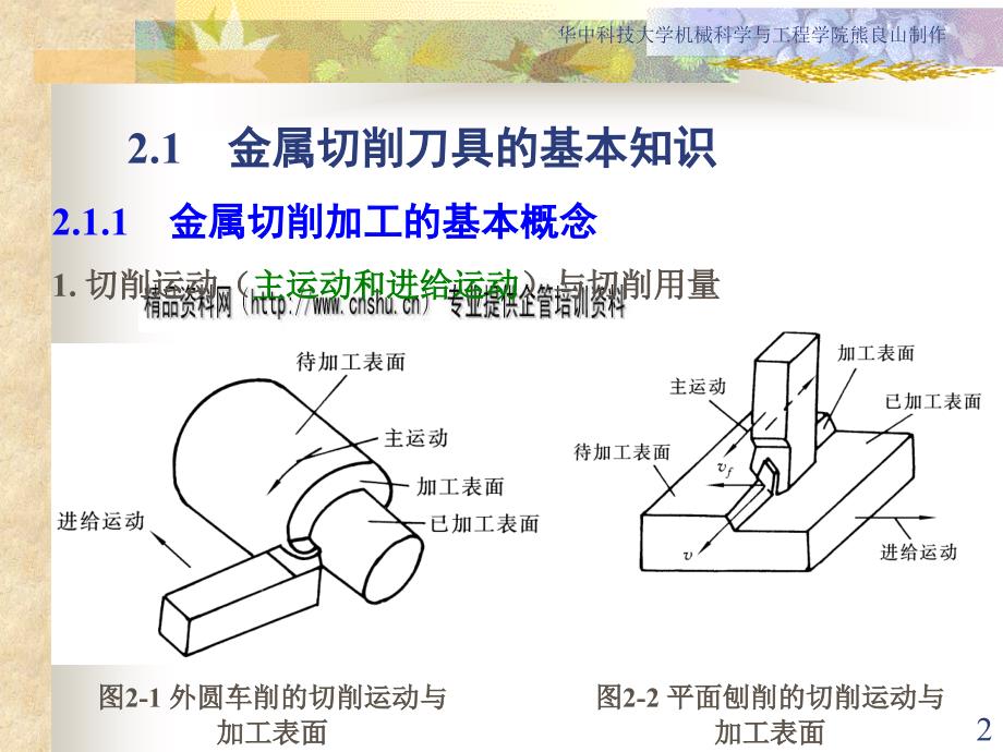 制造工艺装备金属切削刀具基本知识概述.ppt_第2页