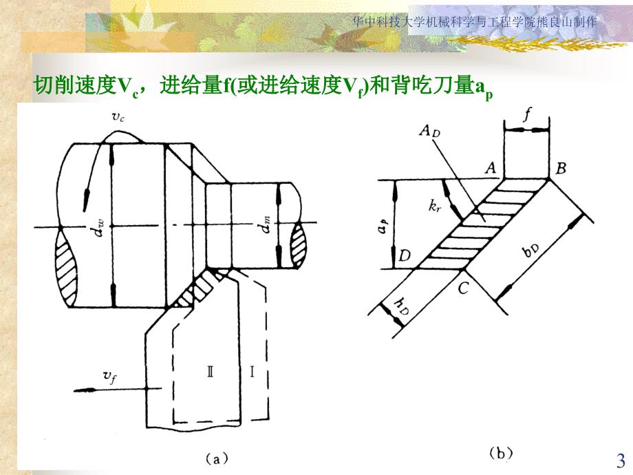 制造工艺装备金属切削刀具基本知识概述.ppt_第3页