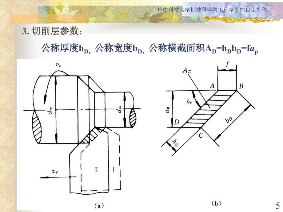 制造工艺装备金属切削刀具基本知识概述.ppt_第5页