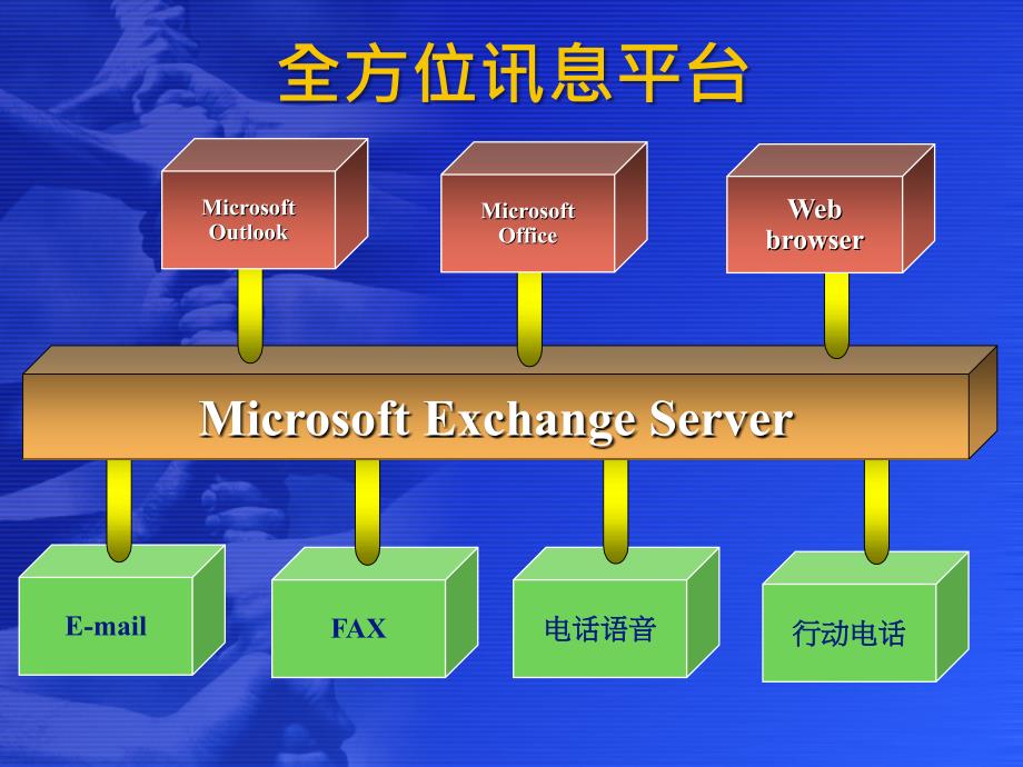 北京---微软课堂-基于exchangeoutlook建构最佳的知识_第4页