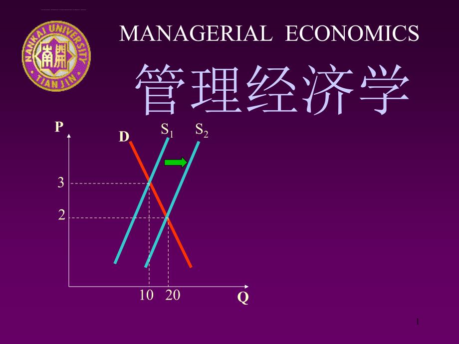 管理经济学课程知识培训.ppt_第1页