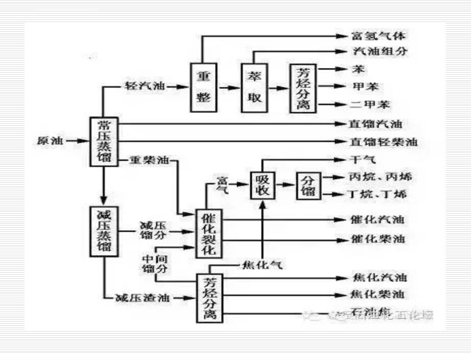 石油化工产品的特性危害及防范措施.ppt_第4页