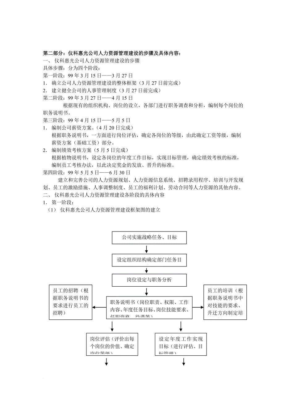 人力资源管理建设的步骤.doc_第2页