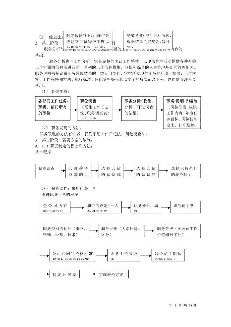 人力资源管理建设的步骤.doc_第3页