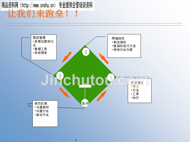 服装行业目标管理与绩效管理.ppt_第4页