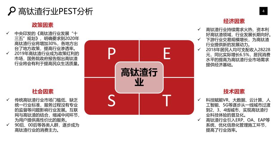 高钛渣行业市场发展趋势调研_第4页