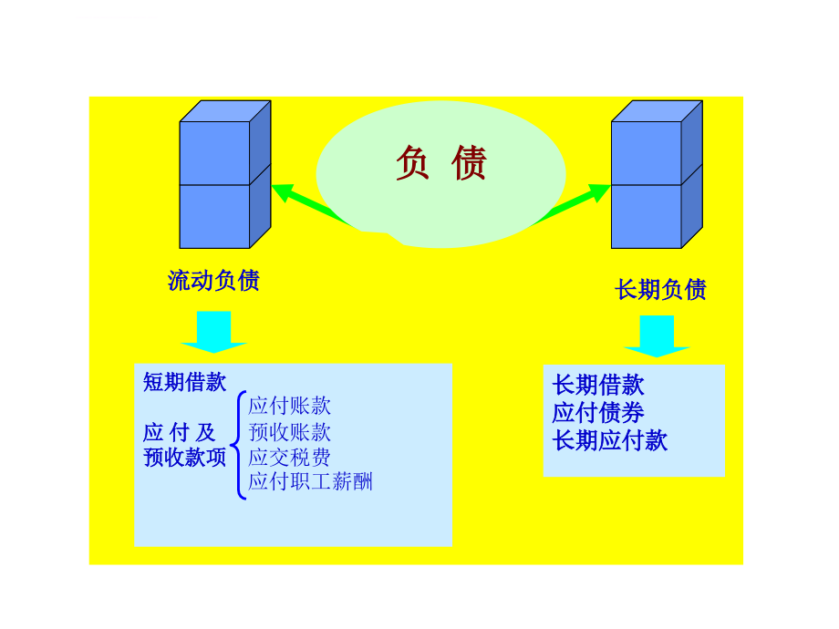 基础会计学培训资料.ppt_第4页