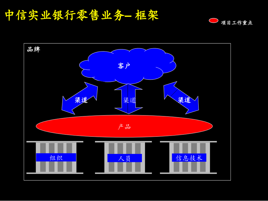 零售培训讲义.ppt_第4页