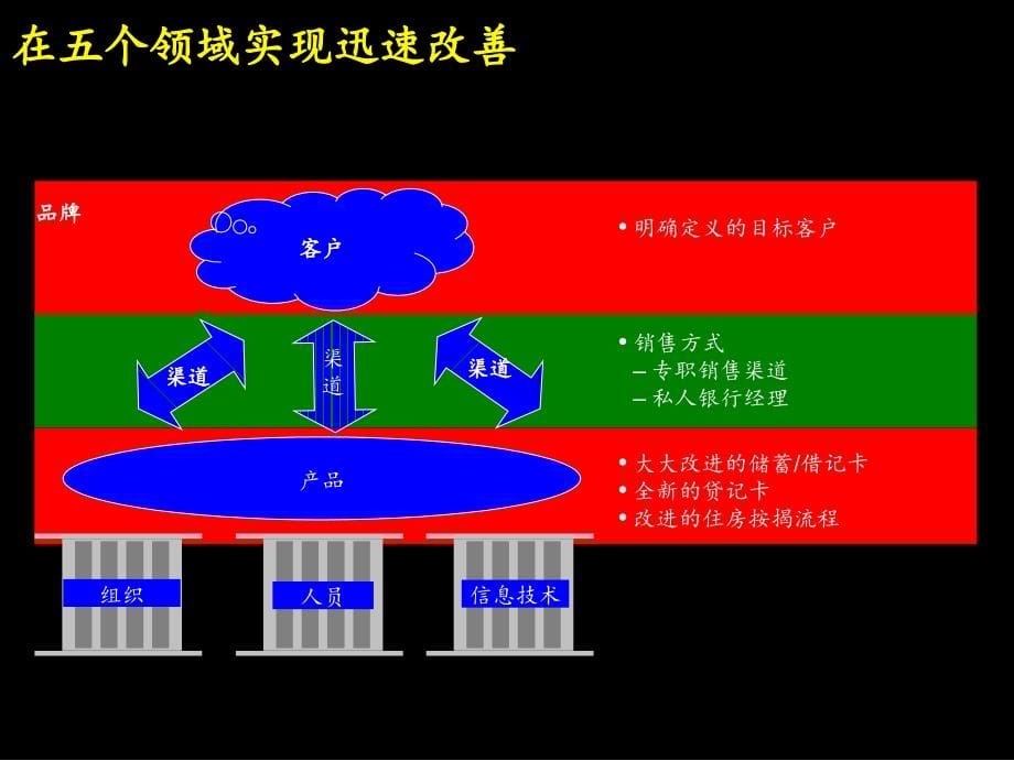 零售培训讲义.ppt_第5页