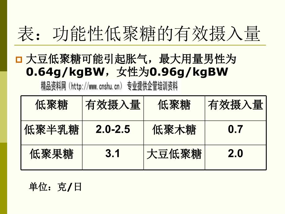 食品化学之碳水化合物.ppt_第4页