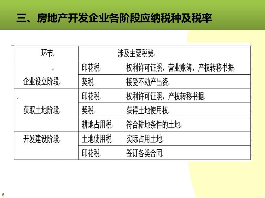 房地产企业纳税财务核算概述.ppt_第5页