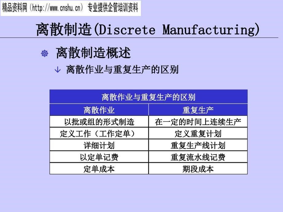 日化行业车间在制品管理方案.ppt_第5页