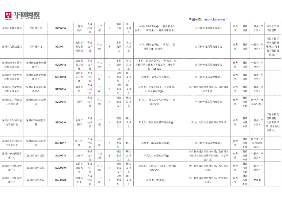 事业单位职位表下载.doc_第3页