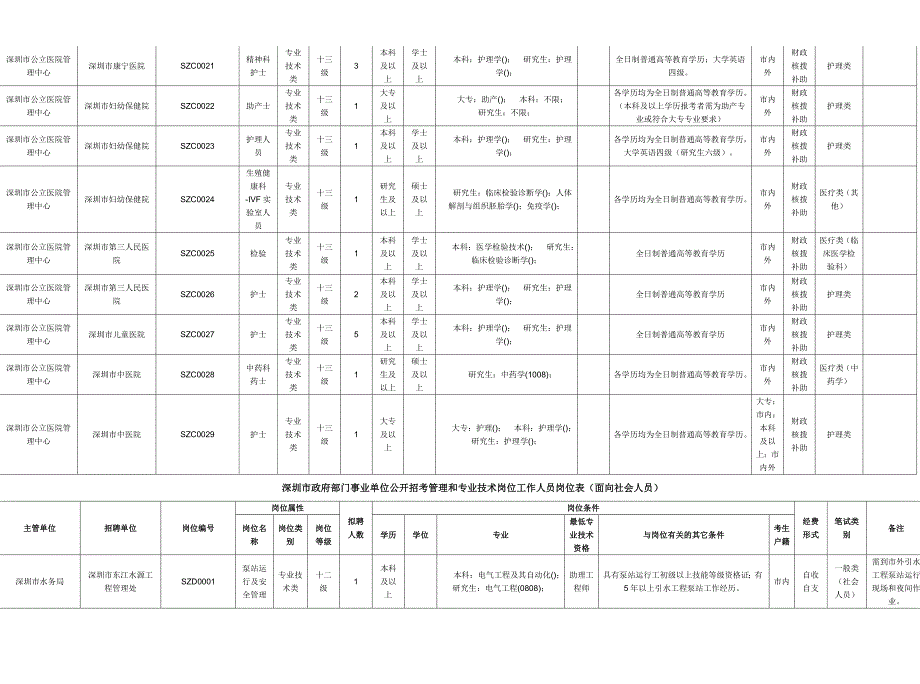 事业单位职位表下载.doc_第4页