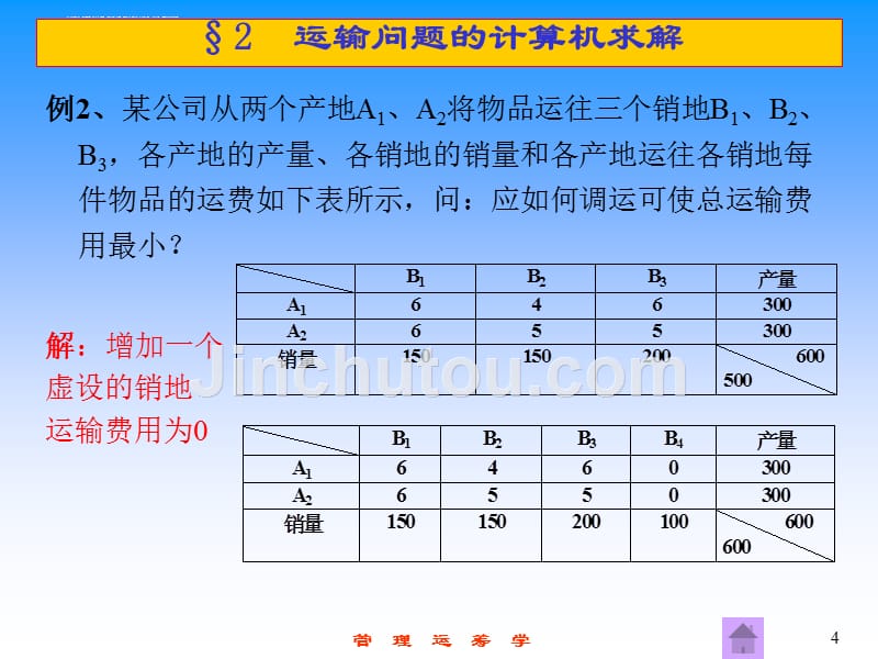 运输问题的计算机求解与运用.ppt_第4页