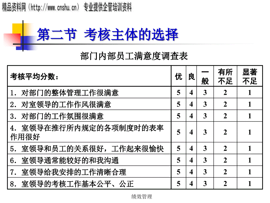 能源行业考核主体的选择与考核方法.ppt_第4页