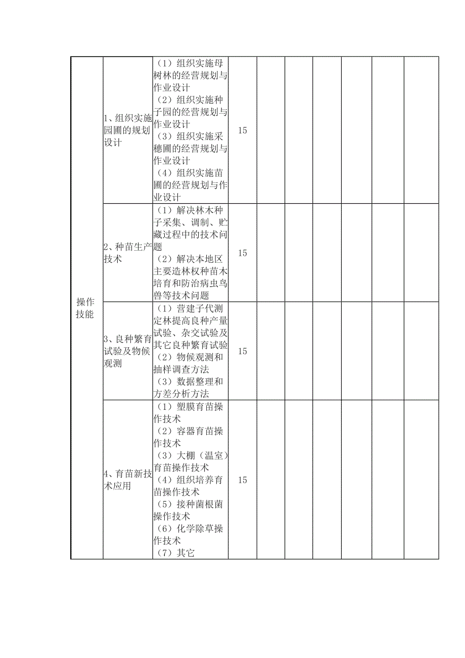 技师培训 林木种苗工职业技能岗位标准_第4页