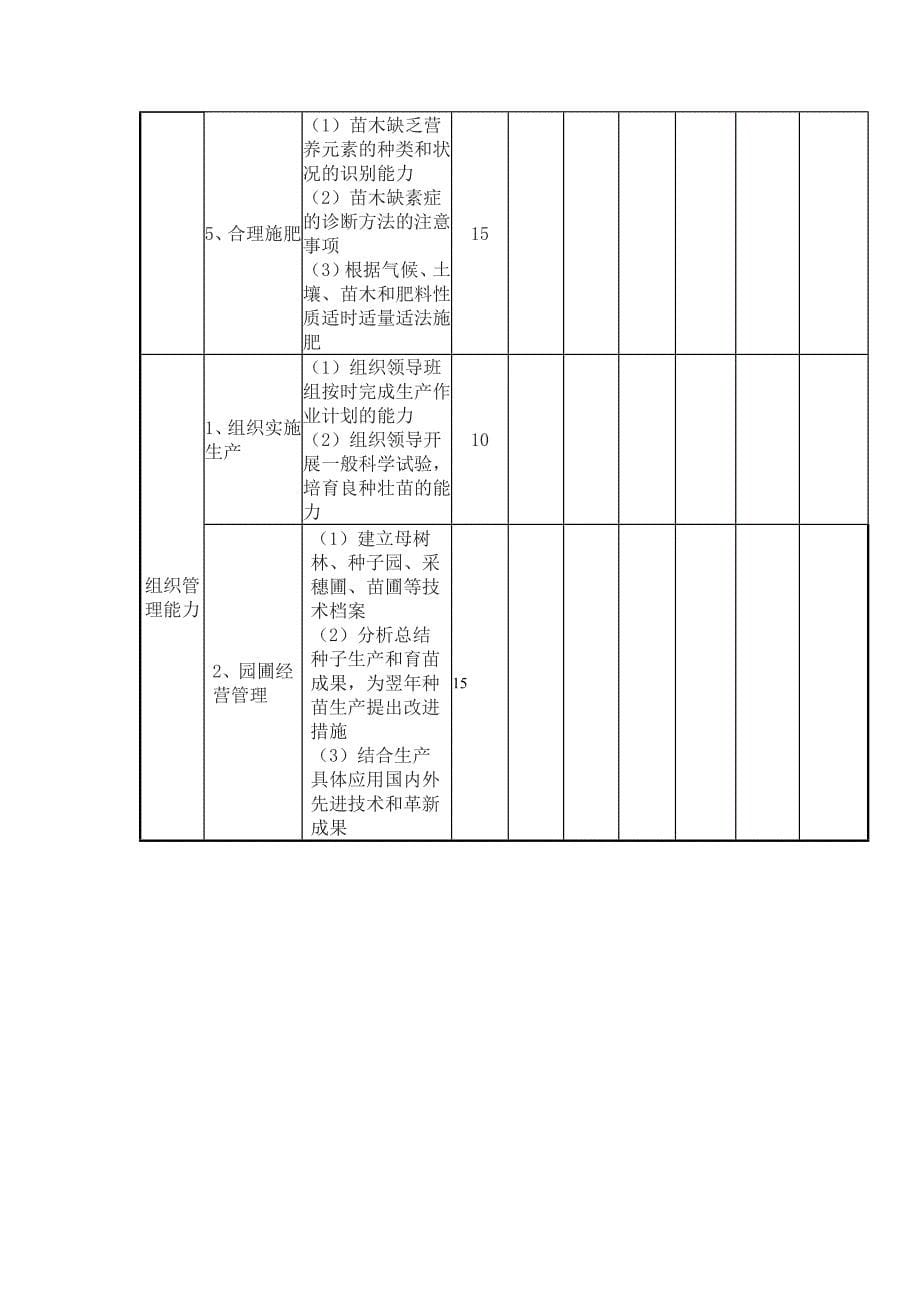 技师培训 林木种苗工职业技能岗位标准_第5页