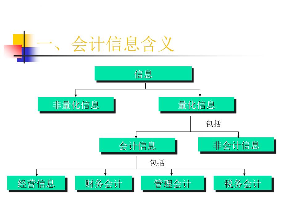 财务会计导论.ppt_第2页