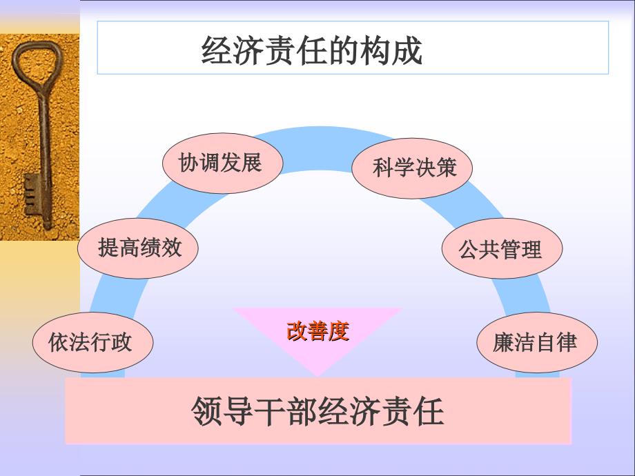 经济责任审计概述 .ppt_第4页