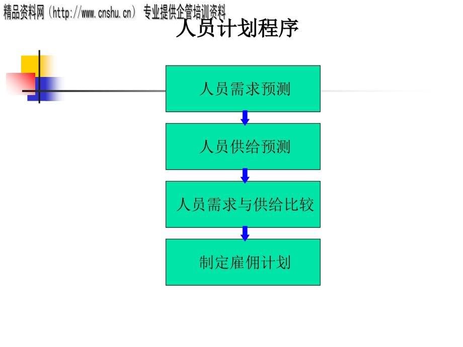 能源企业如何进行人员预测与招募.ppt_第5页