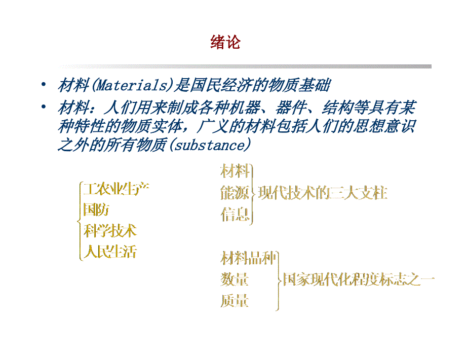 我国材料的历史进程分类及学科延伸.ppt_第1页