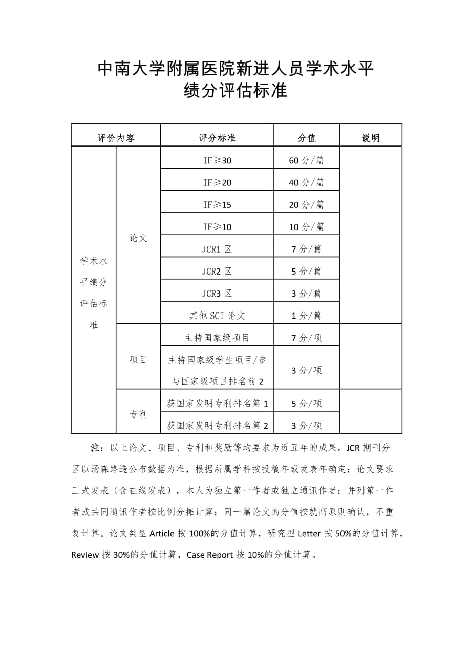 中南大学附属医院新进人员学术水平_第1页