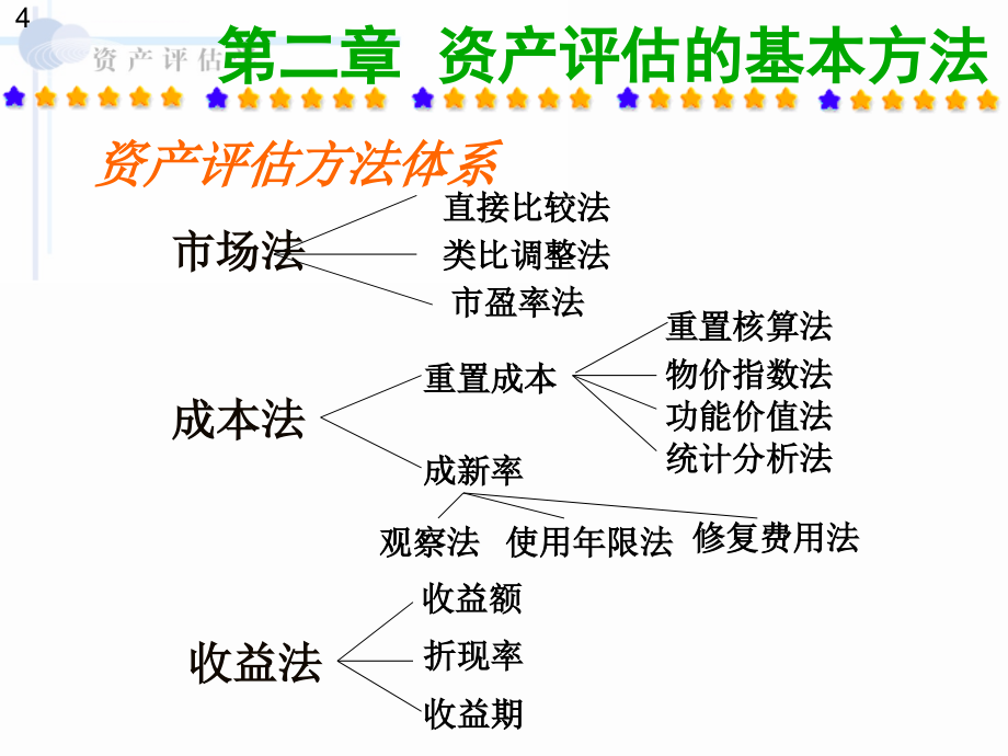 资产评估的基本方法培训课件.ppt_第4页