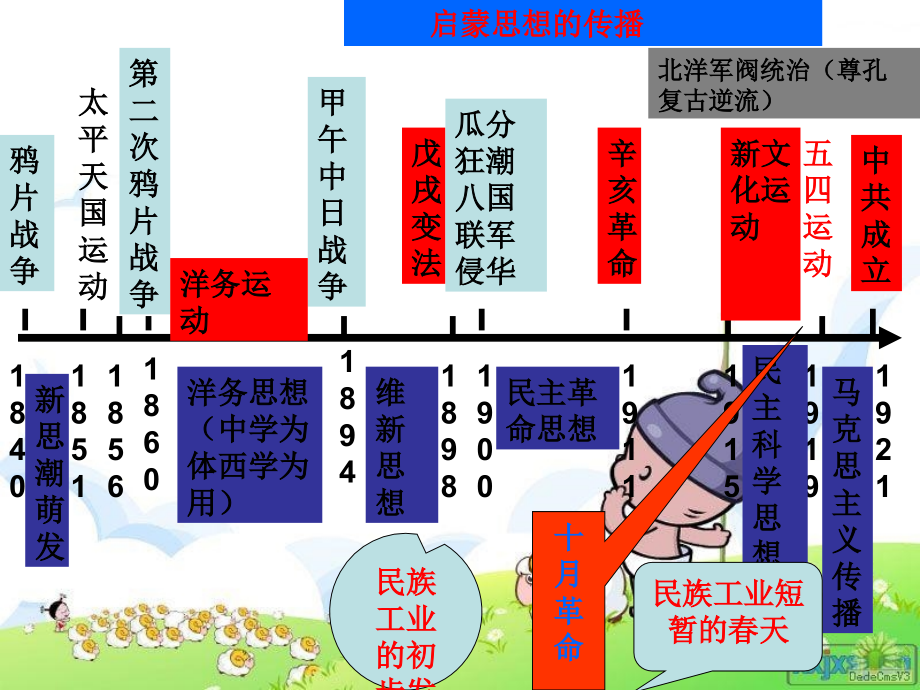 《顺乎世界潮流》课件解析_第2页