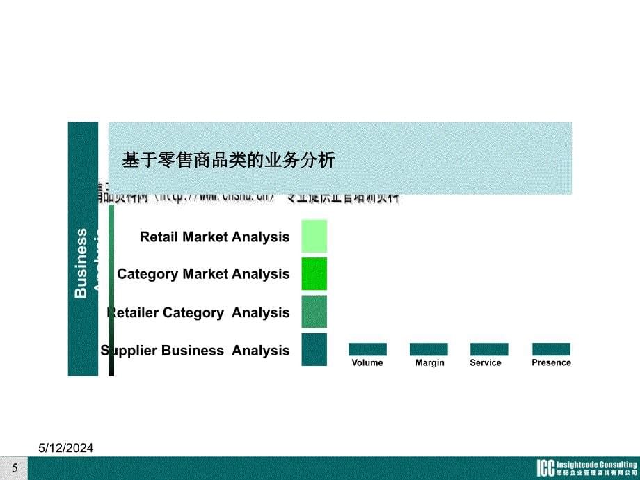 深度影响零售商策略分析.ppt_第5页