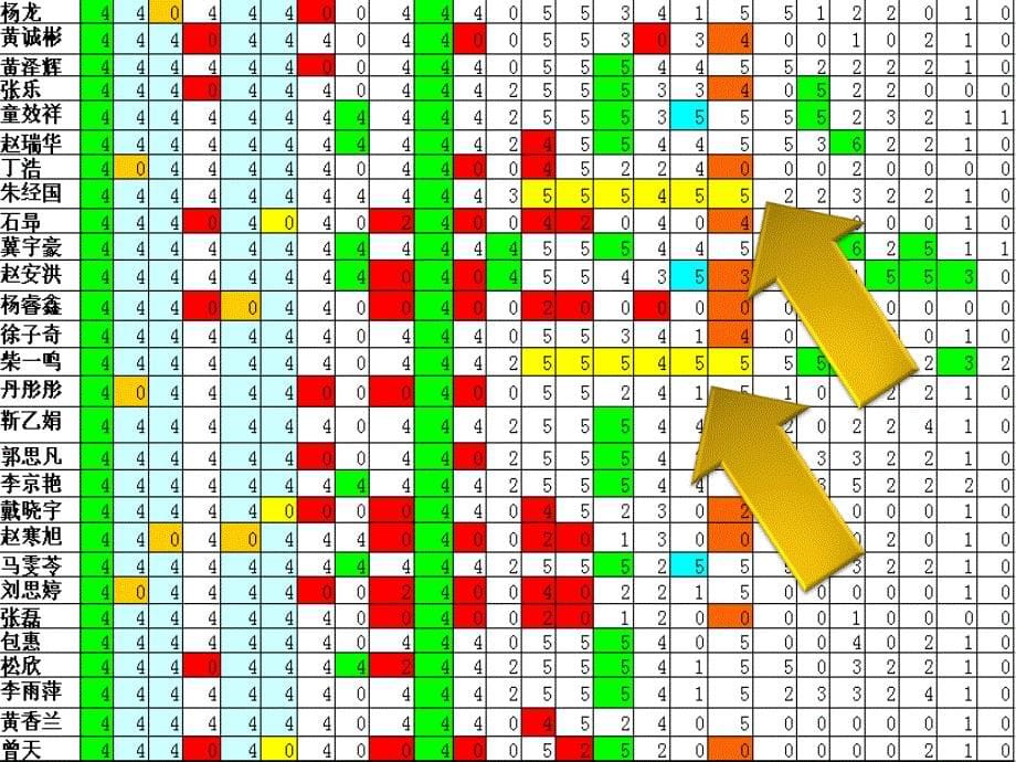 期末考试质量分析讲义.ppt_第5页