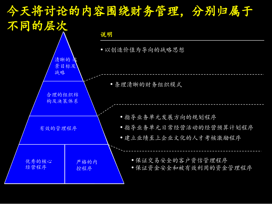 如何建立成功的财务管理体系_1_第3页