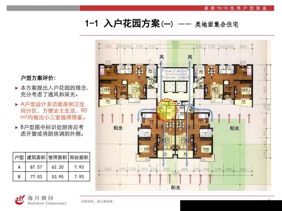 房地产规划最新优秀9070户型借鉴.ppt_第3页