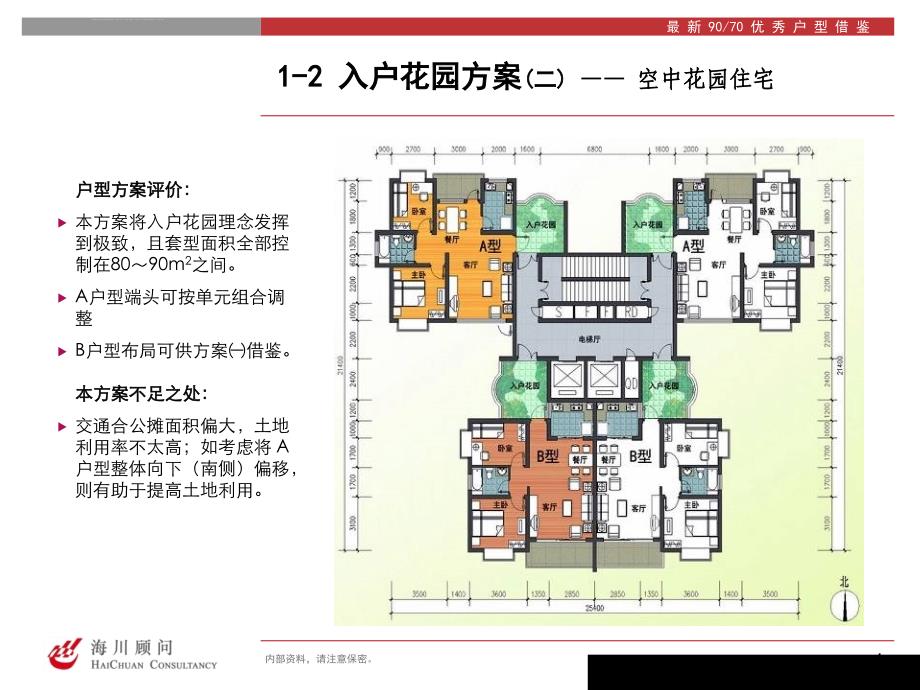 房地产规划最新优秀9070户型借鉴.ppt_第4页