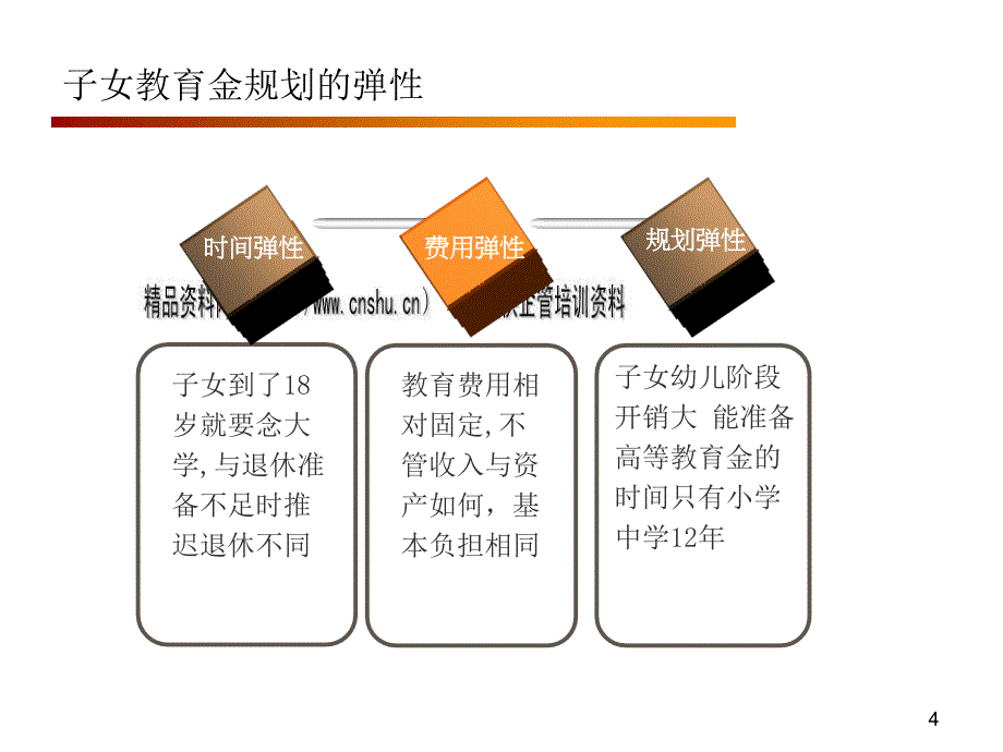 理财规划之教育规划.ppt_第4页