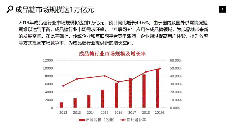 成品糖行业调研分析报告_第3页