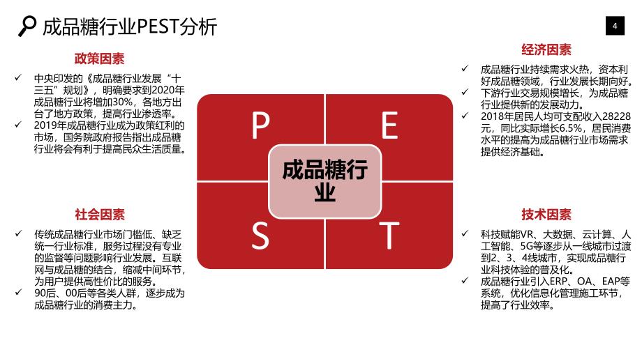 成品糖行业调研分析报告_第4页