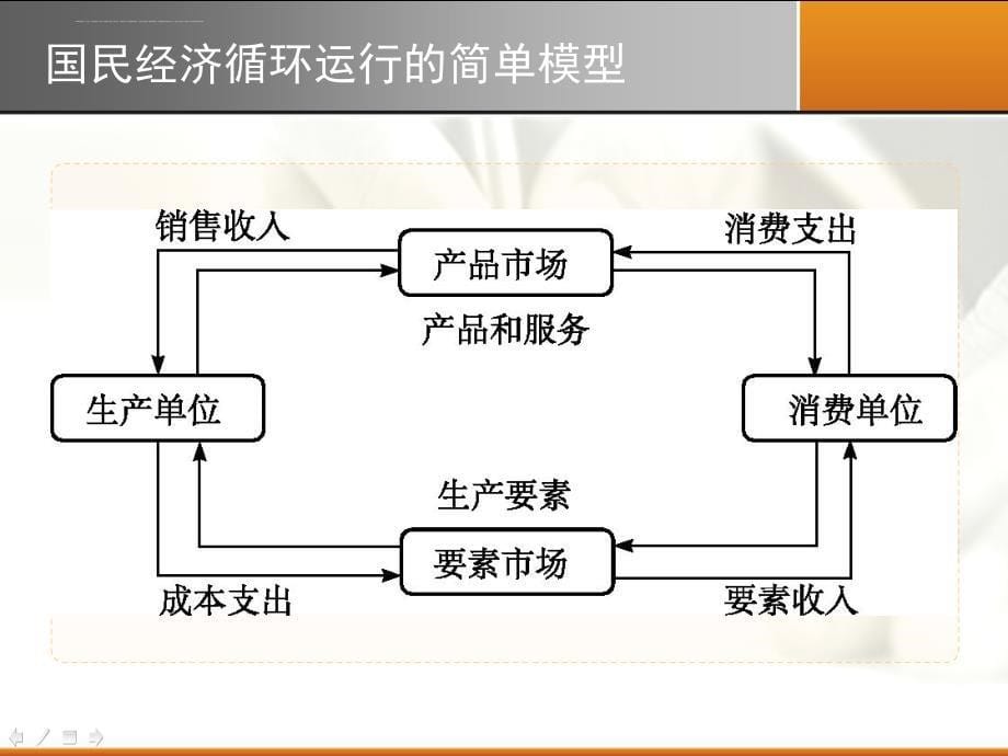 金融体系全貌概述.ppt_第5页