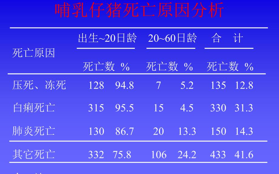 产房仔母猪疾病与防治技术_第2页