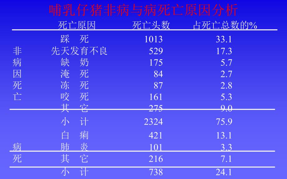 产房仔母猪疾病与防治技术_第3页