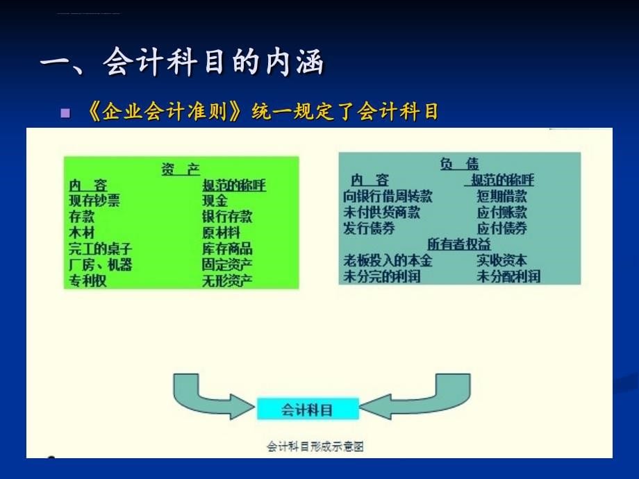 财务会计与记账管理知识分析方案.ppt_第5页