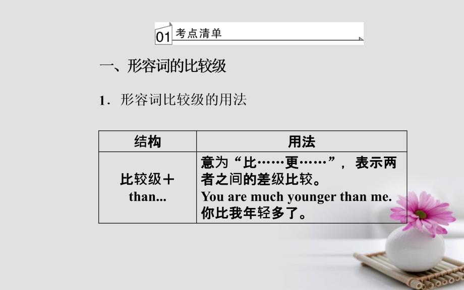 2017-2018学年高考英语一轮复习 第二部分 基础语法突破 专题四形容词与副词学业水平测试课件_第3页