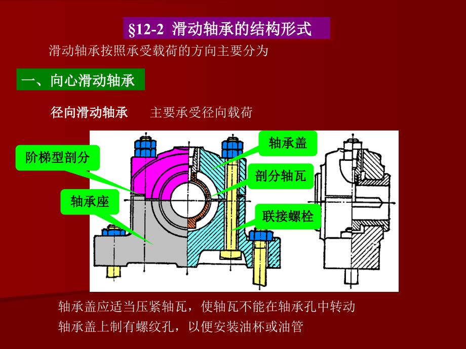 《机械设计基础》第十二章-滑动轴承解析_第3页