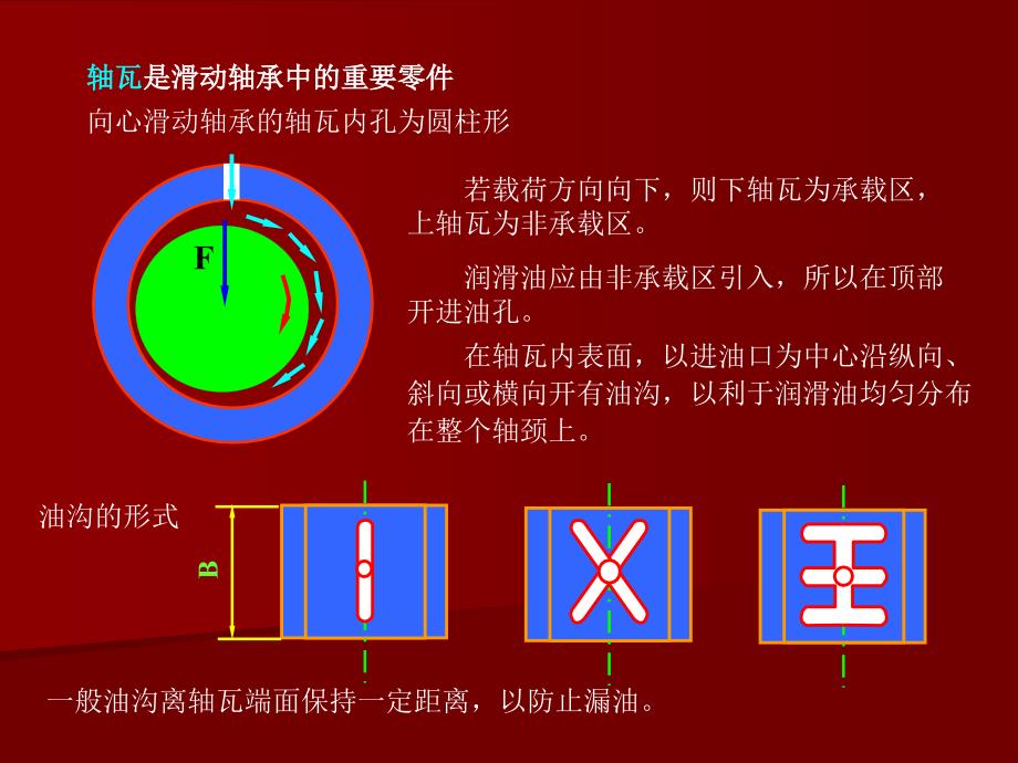 《机械设计基础》第十二章-滑动轴承解析_第4页