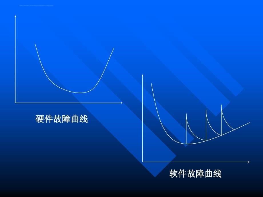 计算机软件应用原理与网络开发原理.ppt_第5页