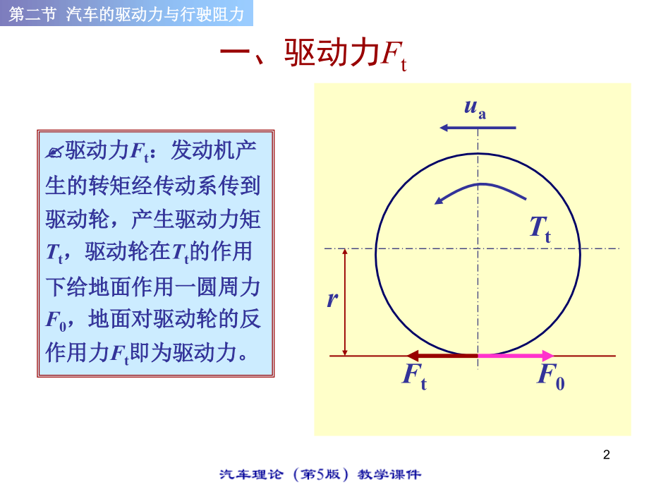 汽车的驱动力与行驶阻力讲义课件.ppt_第2页