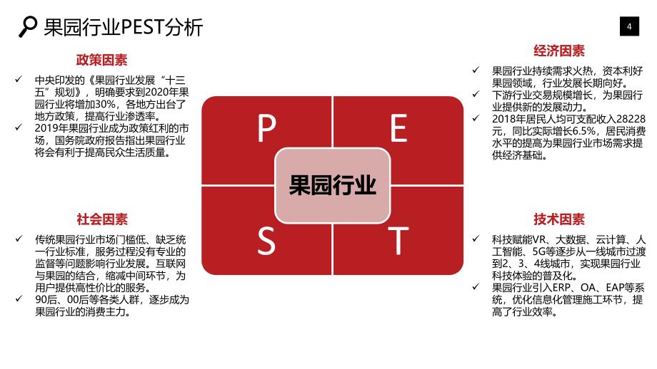 果园行业市场发展趋势调研_第4页